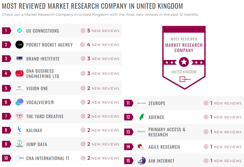 market research leader list