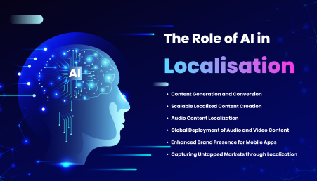 The role of AI in localization