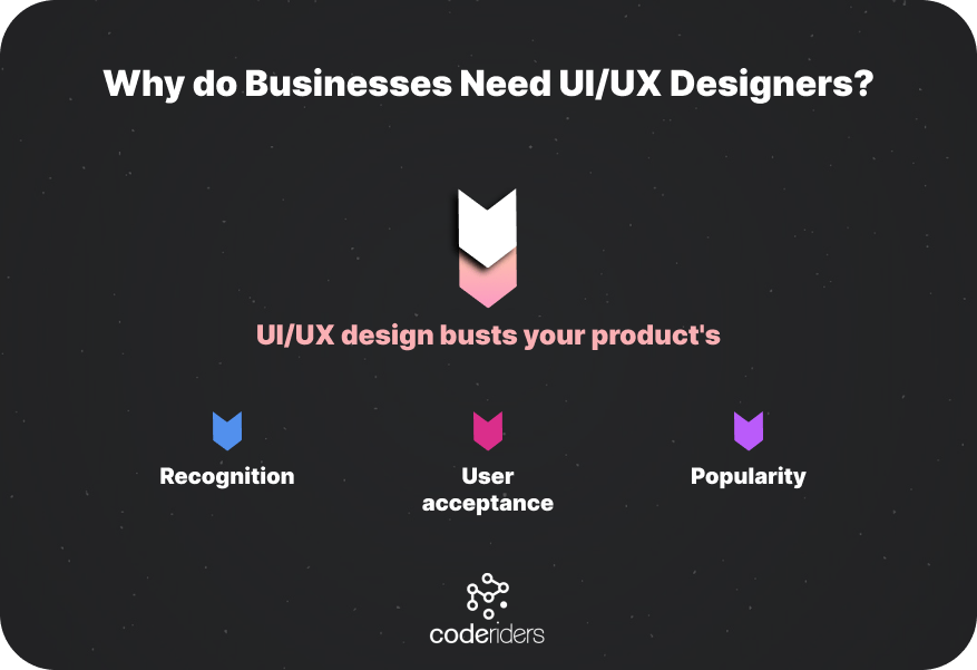 Why do Businesses Need UI/UX Designers?