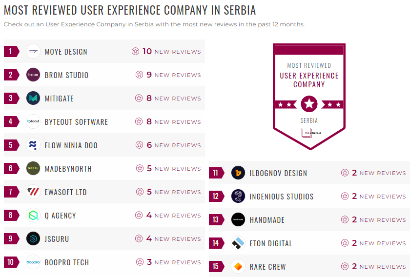 Serbia UX Leader List