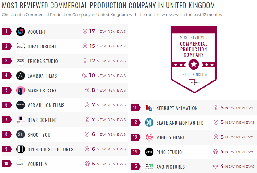 commercial production leader list