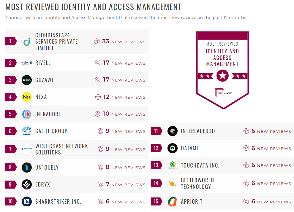 Identity & Access Management 