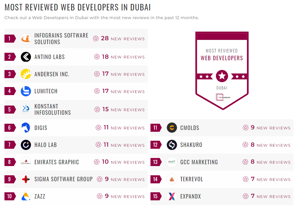 Web Development Companies