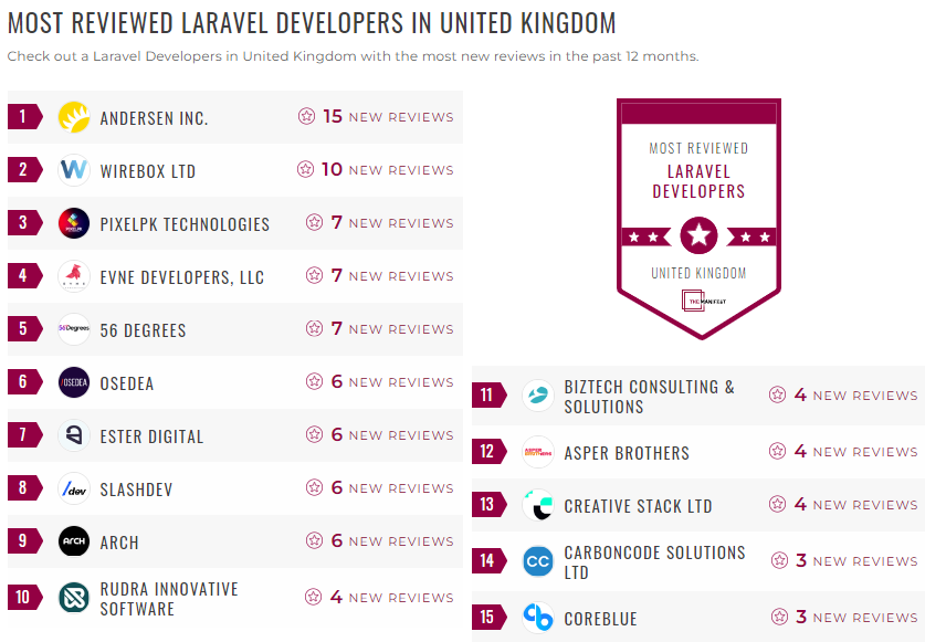 laravel development leader list