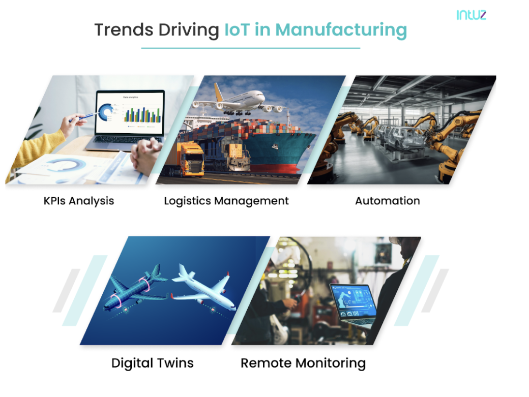 Trends driving IoT in manufacturing include KPI analysis, logistics management, automation, digital twins, and remote monitoring. 