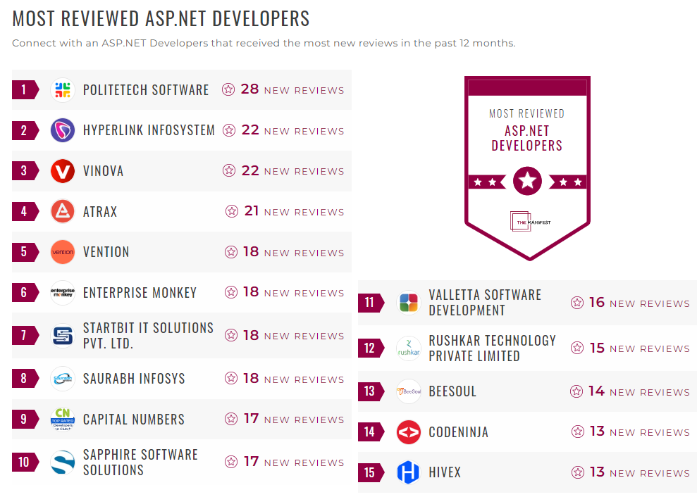 ASP.NET