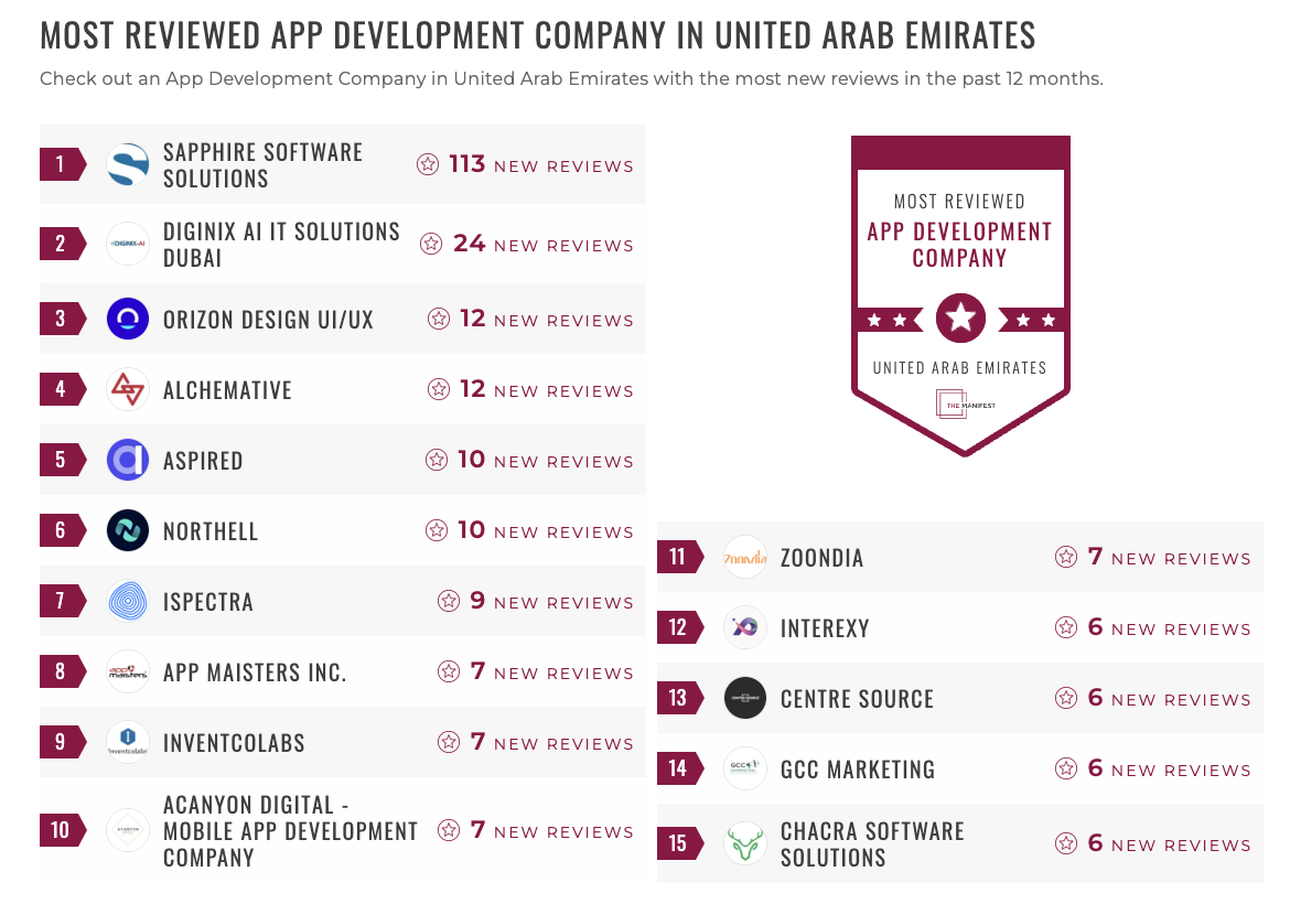 UAE App Development Leaders