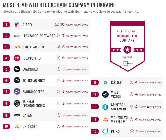 ukraine blockchain