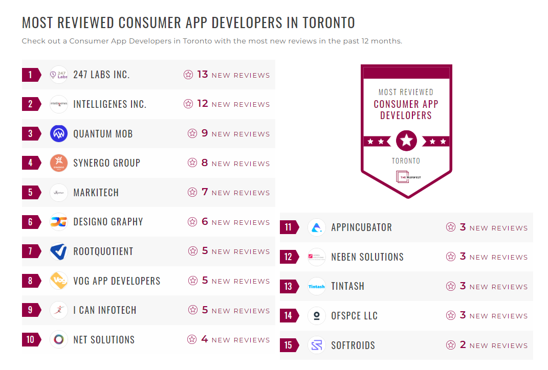 Consumer App Development Companies