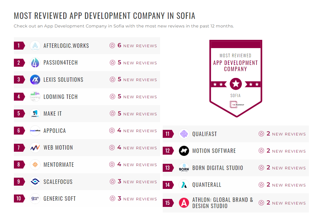Sofia App Development Companies