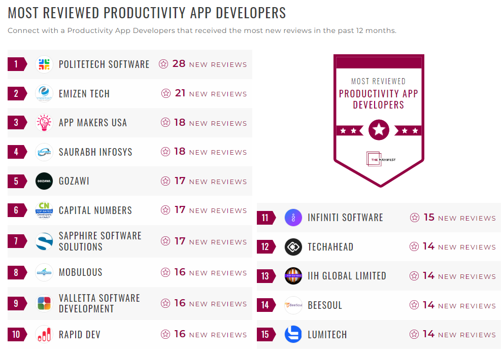 Mobile App Productivity