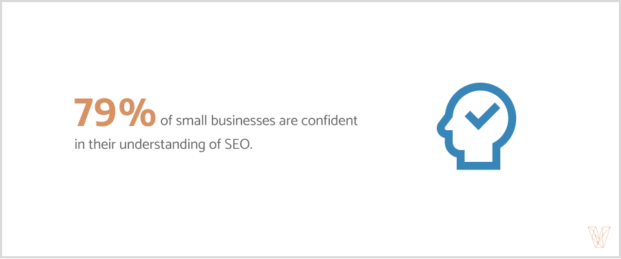 79% of small businesses are confident in SEO