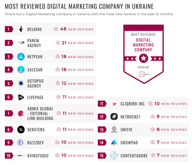 ukraine digital marketing