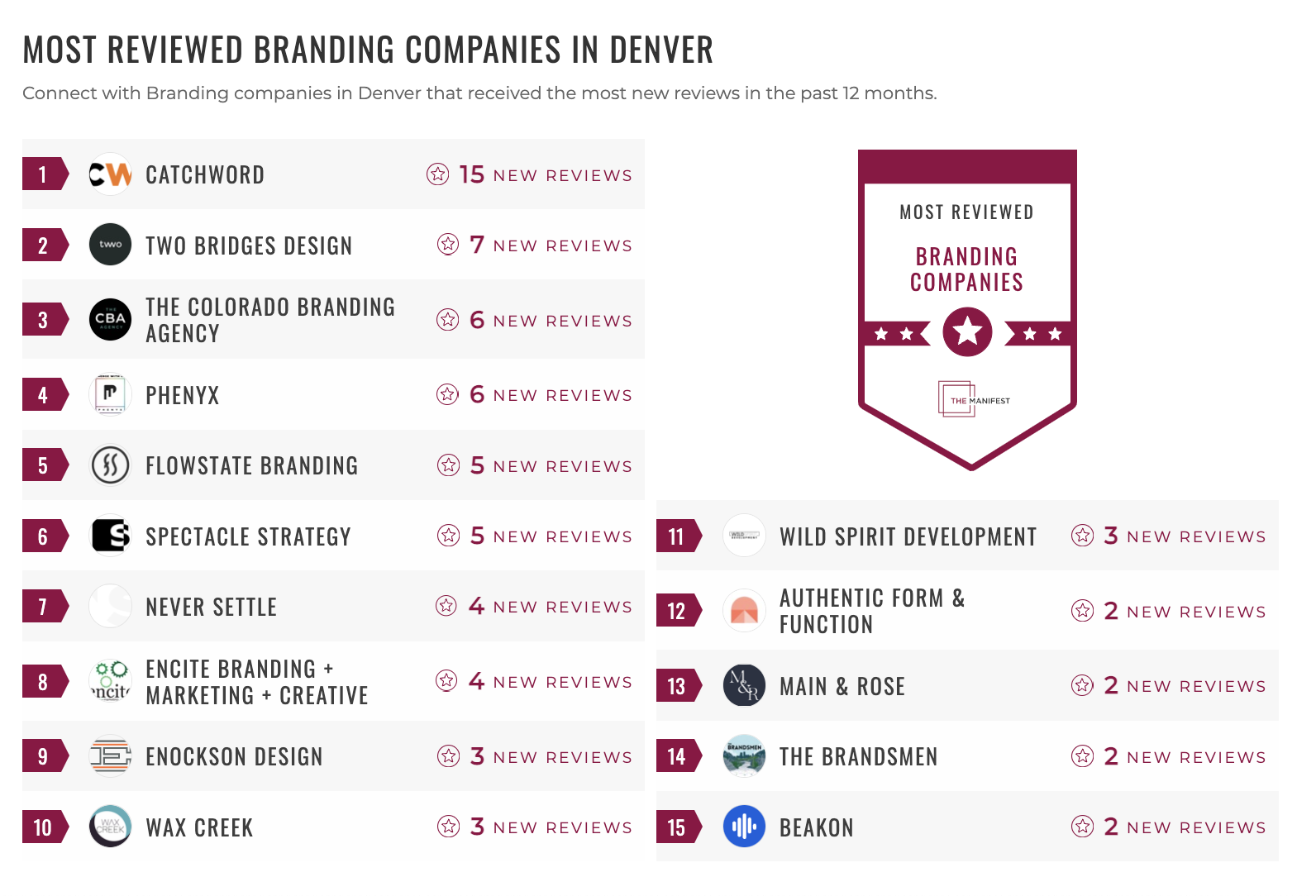 Branding Companies