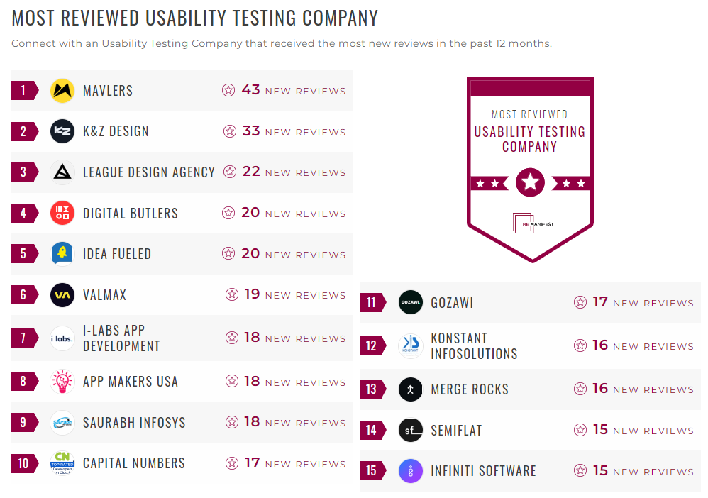 Usability Testing