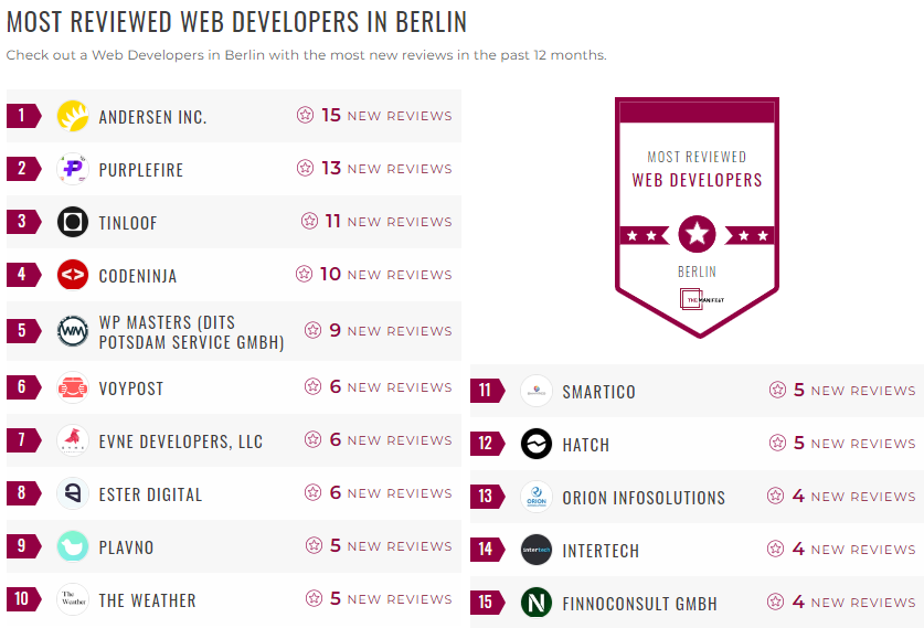 Berlin Web Development Leader List