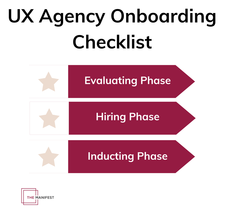 UX Agency Onboarding Checklist for Small Businesses