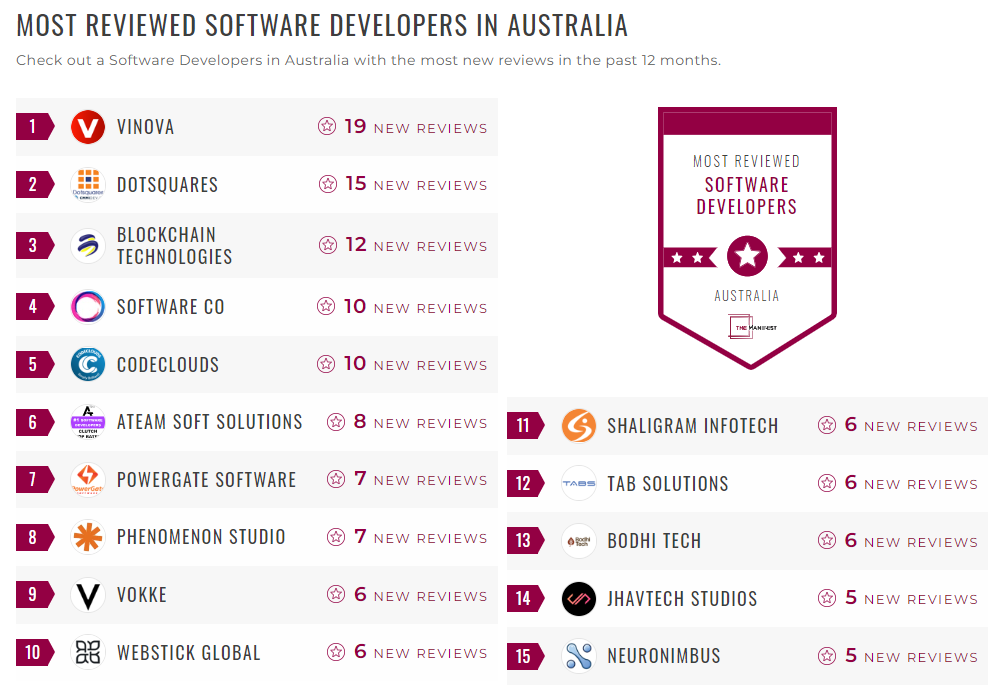 Software Development Companies