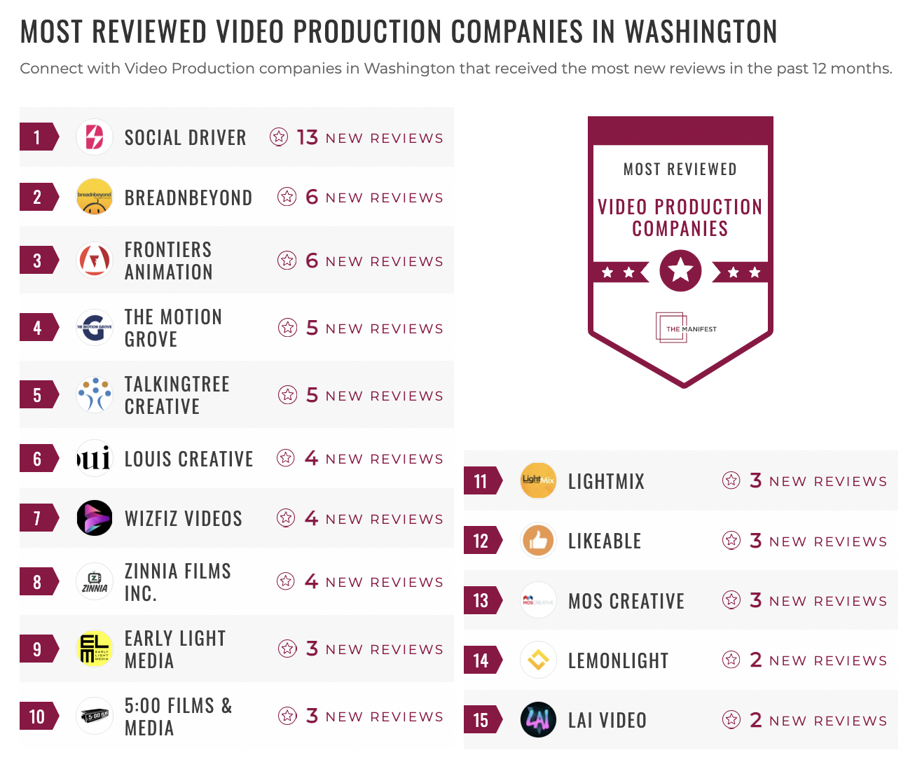 Video Production Companies