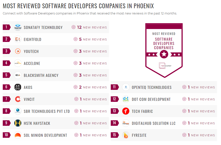 Phoenix Software Development List