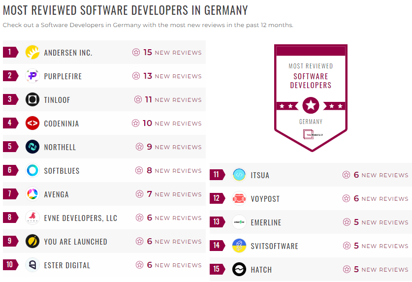 Germany Software Development Leader List