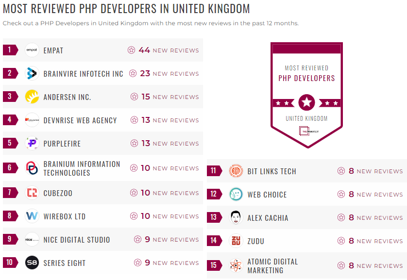 php development leader list