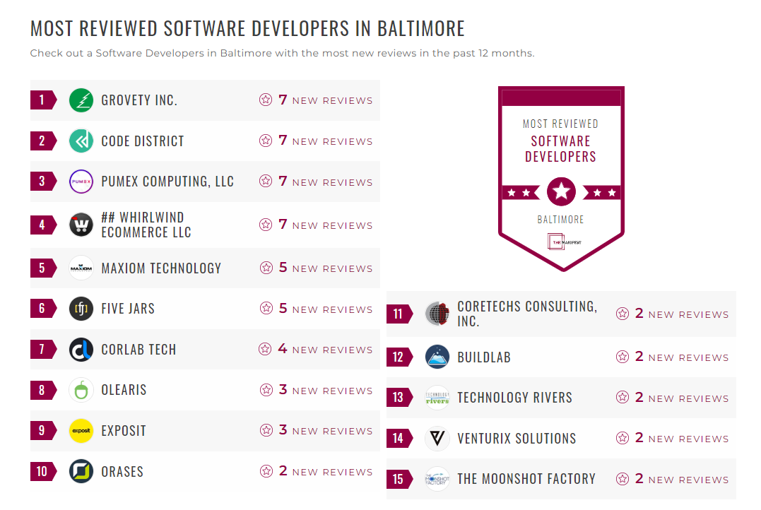 Software Development Companies