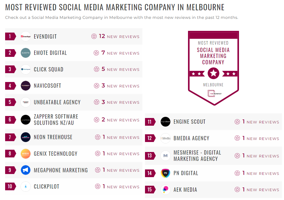 Social Media Marketing Companies