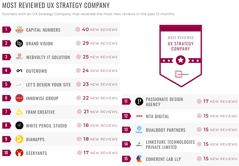 UX Strategy Leader List