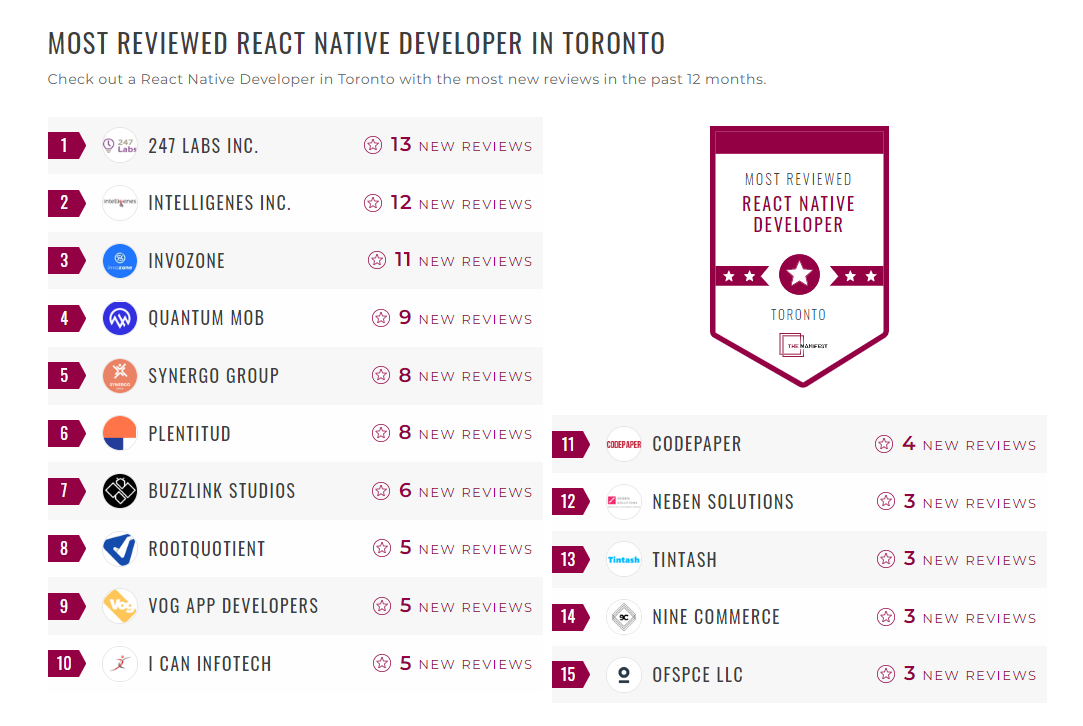 React Native Development Companies