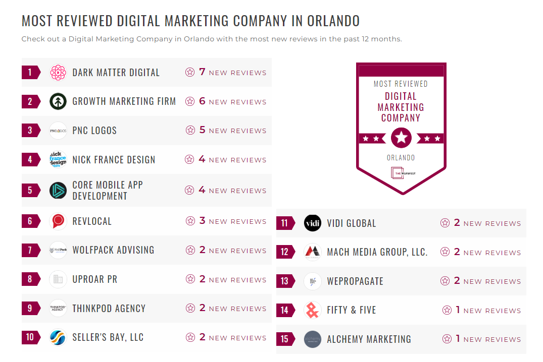 Digital Marketing Companies