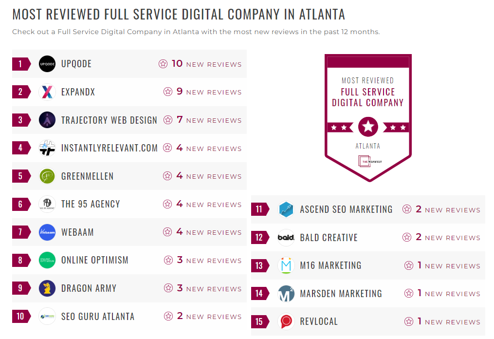 Full-Service Digital Companies