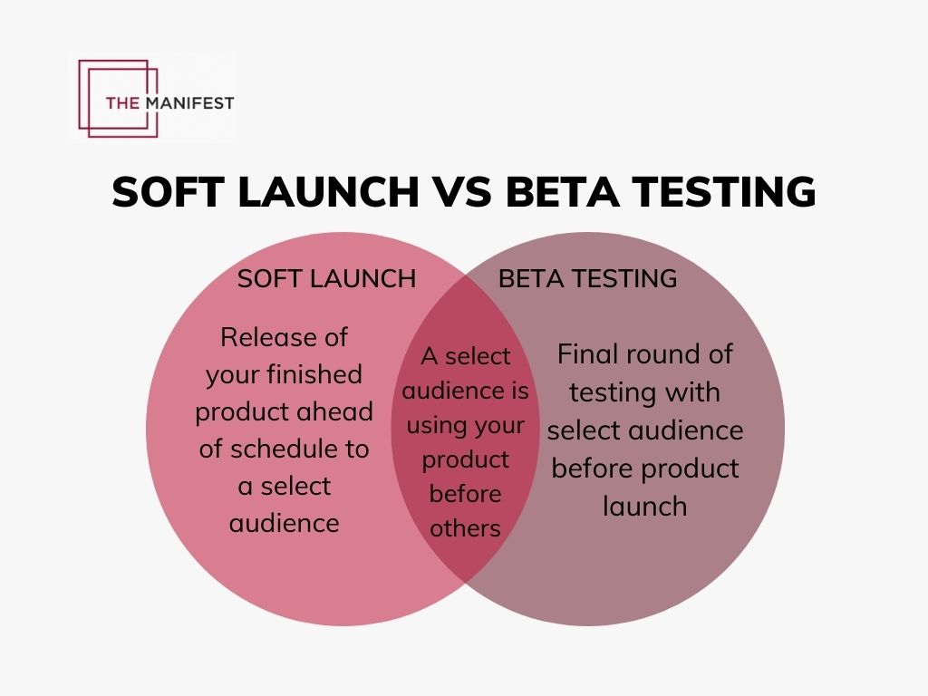 soft launch vs beta testing differences