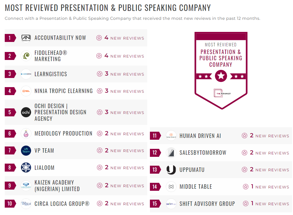 Presentation & Public Speaking