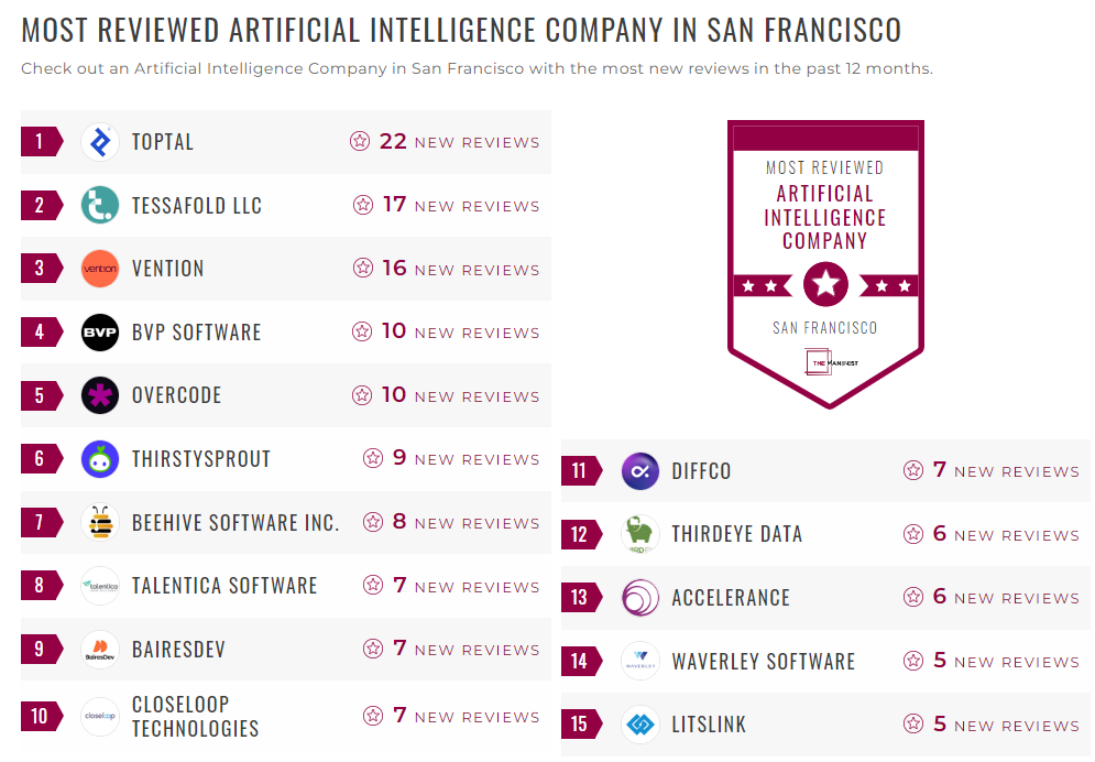 Artificial Intelligence Companies