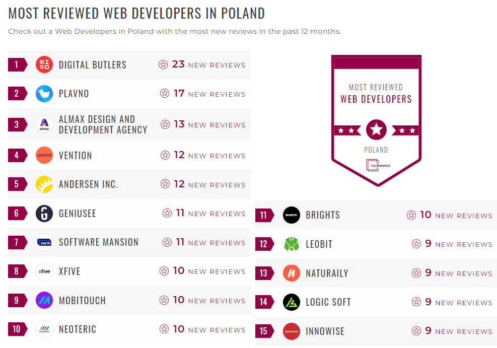 Web Development Companies