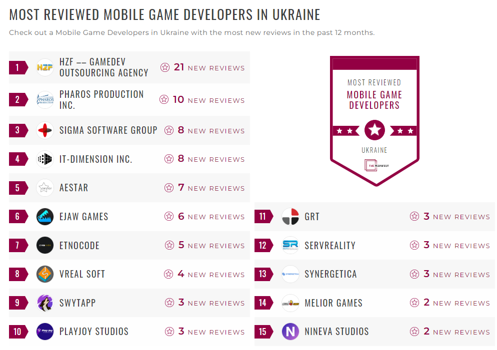 Mobile Gaming Development Companies