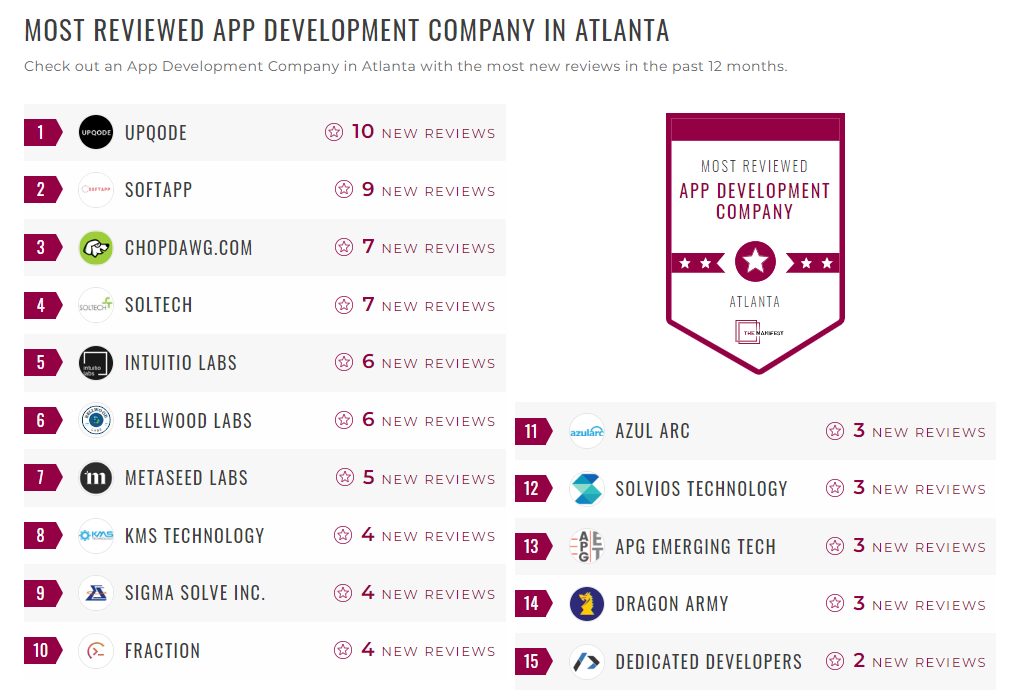 Application Development Companies