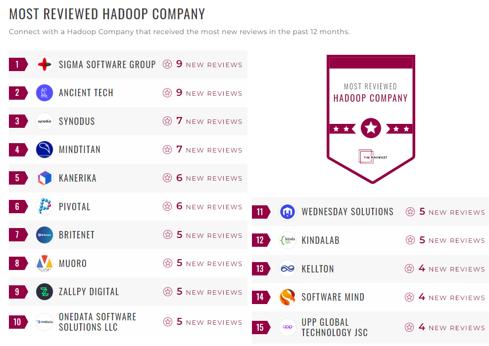 Hadoop