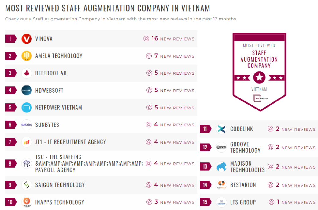 Staff Augmentation Companies