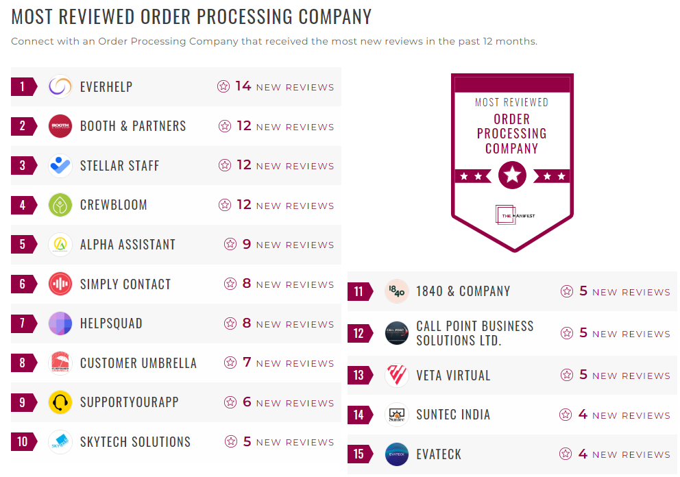 Order Processing