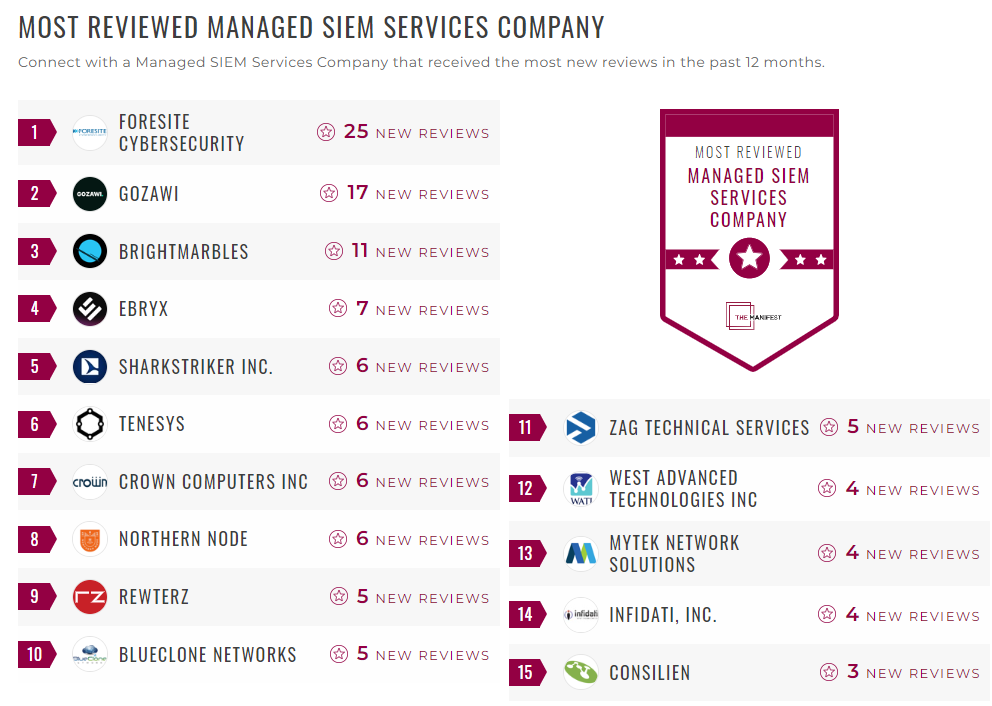 Managed SIEM Services