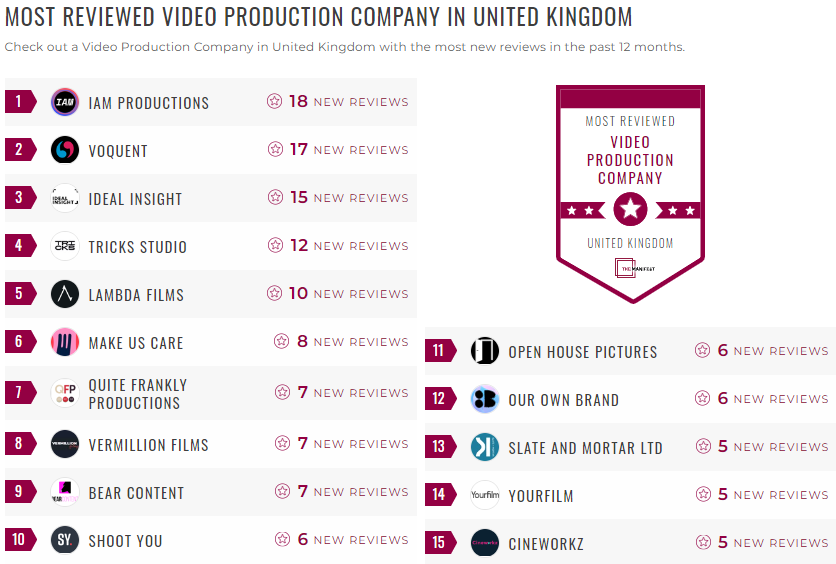 video production leader list