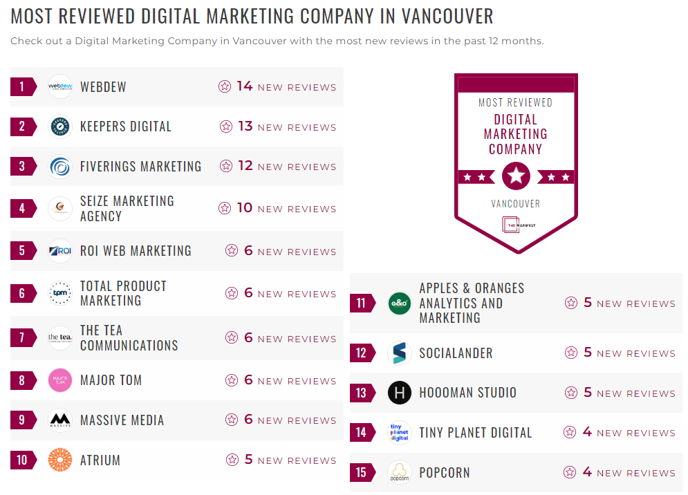 Digital Marketing Companies