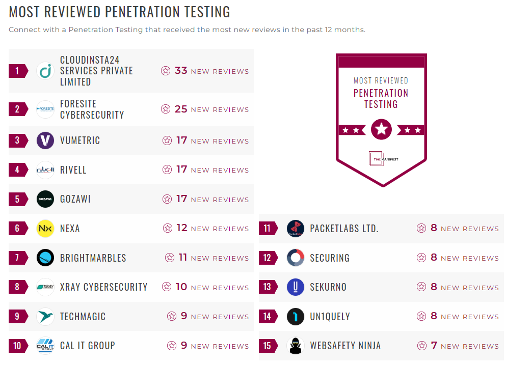 Penetration Testing