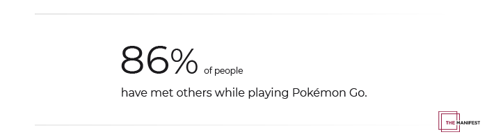 86% of Pokémon Go Players Have Met New People While Playing