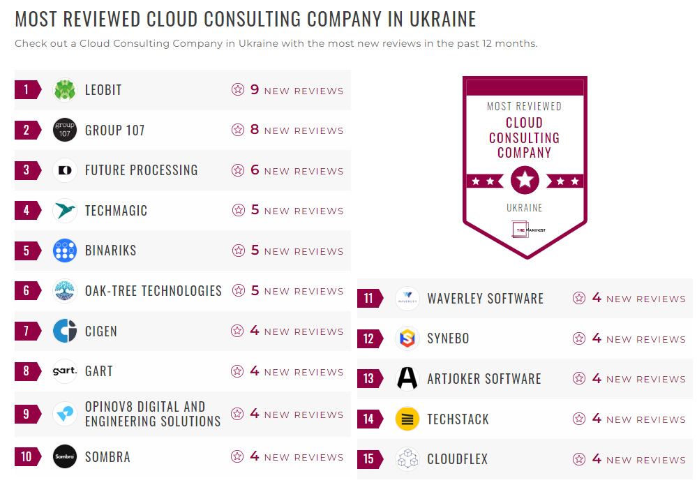 Cloud Consulting Companies