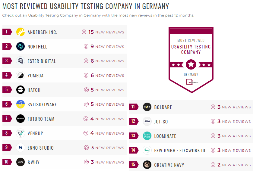 Germany Usability Testing Leader List