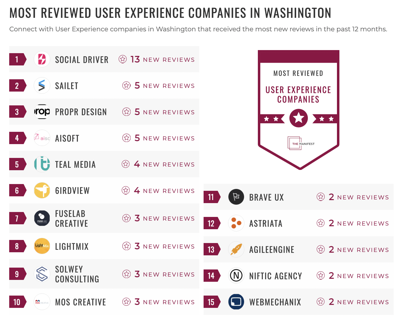 UX Companies