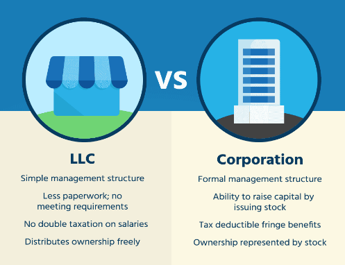 llc vs corporation